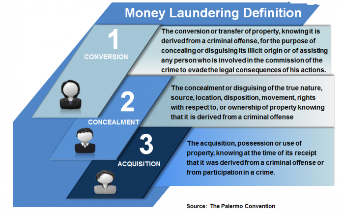 Money-Laundering-Definition-700x435.png