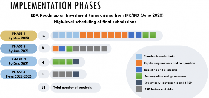 Ifd Framework Introducing Ifd / Ifr: A New Prudential Regime For Investment – EBRX